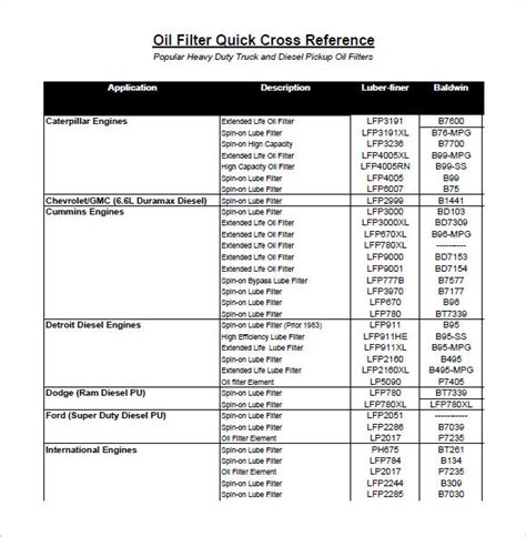 Please confirm <b>cross</b> <b>reference</b> and other information with the manufacturer's or customer's specifications prior to ordering. . Bobcat oil filter cross reference
